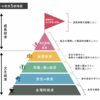 夏期講習が始まったので、長男の様子と私の心境についてメモ。