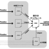 Markdownで書籍を作るとは