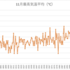 木枯らし1号