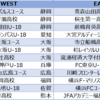 高校年代各種リーグ戦日程まとめ