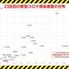   【考察】23区内の新型コロナ感染者数について 2020年04月02日