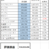 ２０２３０６Ｍ―ＦＵＮＤ戦記　祝、高値更新！