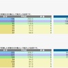 日能研 春期講習特別テスト