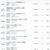新NISA運用実績、ライバルファンド比較、全投信・流入金額ベスト10　2025/9末