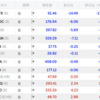 VOO△1.21% > QQQ△0.78% > 自分▼0.20%