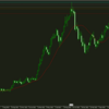 2024/3/22　USDJPY　トレード振り返り