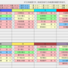 ペナシミュ3 2021年選手紹介