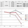 2017年12月の走行距離と１年の振り返り