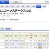 【昨年のマーメイドS、ユニコーンS両方的中🎯】独自AIによる無料予想で今年も的中⁉️