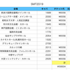 日本の夏、MSSPの夏