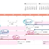 7月のまとめ（セールの頻度は？月に何回レンタルできる？）