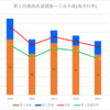 【2023(2024春入試)】三谷水産(海洋科学)～第１回進路希望調査