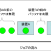 有限容量のバッファの場合は解析が難しい