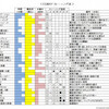 １４．英語のトレーニング法Ⅰ