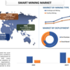2027年までのスマートマイニング市場シェア、サイズ、トレンド、予測、分析、成長