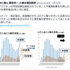 厚労省が公式にデータを修正したそうな。