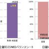 スイス経済の何が問題だったか