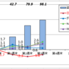 7月第3週の資産運用報告・・・まだまだ水面は遠し