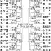 ２０１５年夏の甲子園　香川大会の組合せが決まりました