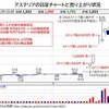 個別銘柄：アステリア（連日のストップ高で利食い続けて500株が恩株化）