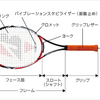 31/10/2018 テニス練習ログ：スピンのかけ方＆ラケットの面を水平に保つ