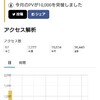 初心者が6ヶ月で月間10000アクセスを達成した。ただ気持ちを持って続けただけ