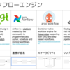 初めての技術選定を頼まれた時に大事だったのは俯瞰的・相対的な考え方だった