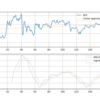 今週の仮想通貨(暗号資産)の動向