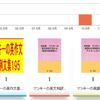 2020年8月も後半に入りました。2020年8月前半に販売した電子書籍(4冊)