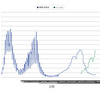 新型コロナ五類変更後27週の全国平均は2.33人に反転--インフルエンザも引き続き増加