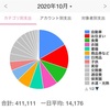 家計簿を見直すタイミング