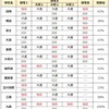 2023年度 東京都公立中高一貫校 適性検査Ⅰ～Ⅲ 独自問題配点率 一覧表 最も個別対策が必要な学校は？