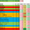 2月1週目のデュエマCS結果(オリジナル)を見る