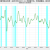 2023/3　米・実質可処分所得　前年同月比　+3.96%　△