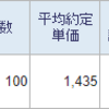 サクサホールディングス(6675)を100株買い増しました。(合計400株)