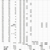 3社合同定期券　結果