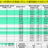 過去19年間のデータより3月の米雇用統計の傾向と予想（ドル円）