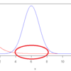 インポータンス・サンプリング(importance sampling)の有難味について