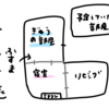 ぎゅうに勢いで一人部屋を作るの巻