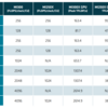 AMD CDNA3 White Paper