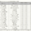 雑記・WoT小ネタ　-12月中旬編-