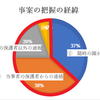 「保育所等における虐待等の不適切な保育への対応等に関する実態調査」の調査結果について