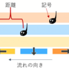 ゲーム「楽譜で音ゲー」を Unity で作った話