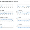 Google Analytics AdSense for Hatena 2022/03