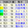 第57回きさらぎ賞（GIII）