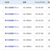 コロナ発症から4週間[経過]