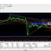 【トレード日記】７月１５日ＧＢＰＵＳＤ４時間足エントリー