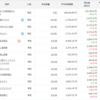 ２０２０年１１月の投資結果について