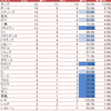 対戦の記録まとめ11月