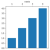 【matplotlib】軸ラベルの位置を微調整したい【python】